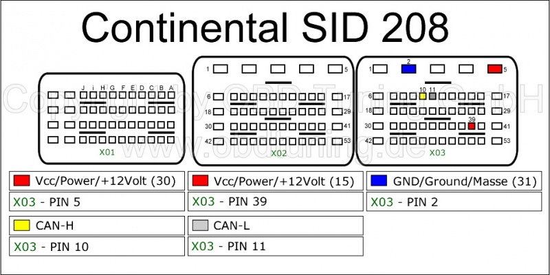 Continental SID 208 (Land Rover) pinout diagram 2